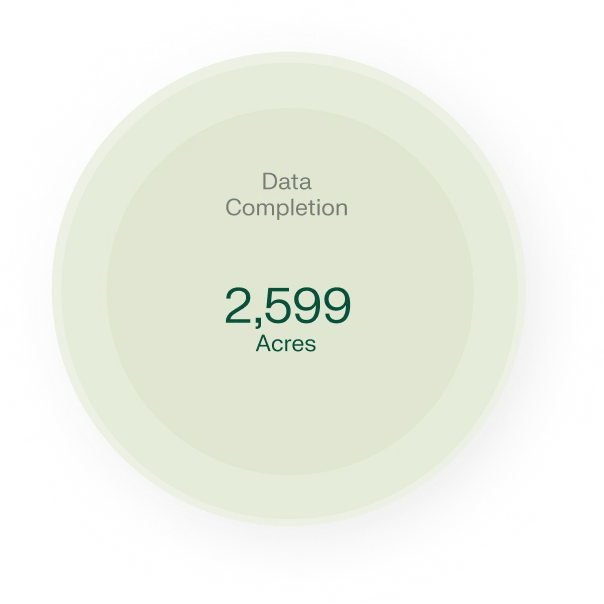 Data Completion — 2,599 Acres