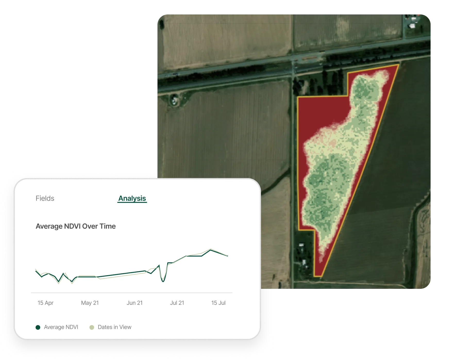 Painel de análise NDVI de campo com vista aérea