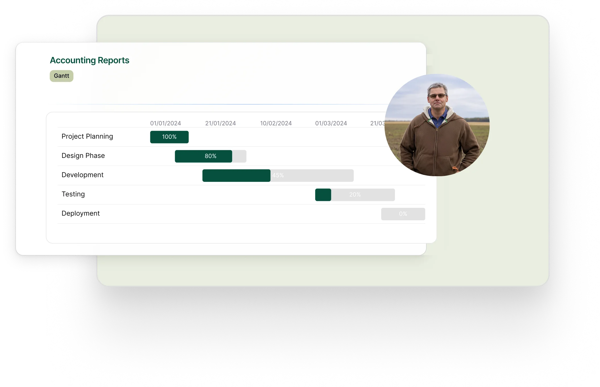 Informes contables Panel de control Gantt con retrato del agricultor